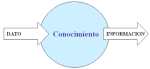 Modelo del proceso para Fabricar Información